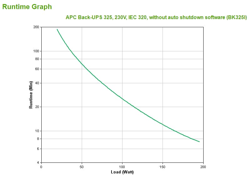 BK325I Back-UPS, 325VA, 195W "BK325I" — miniatură