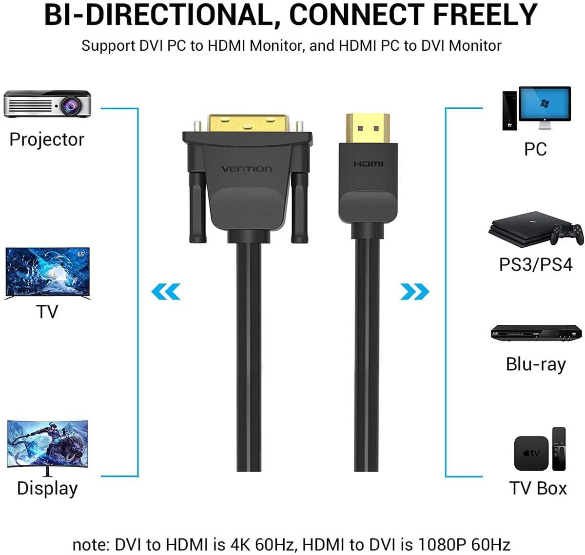 Cablu video Vention HDMI to DVI Cable 1.5M Black , "ABFBG" - 6922794732810 — miniatură