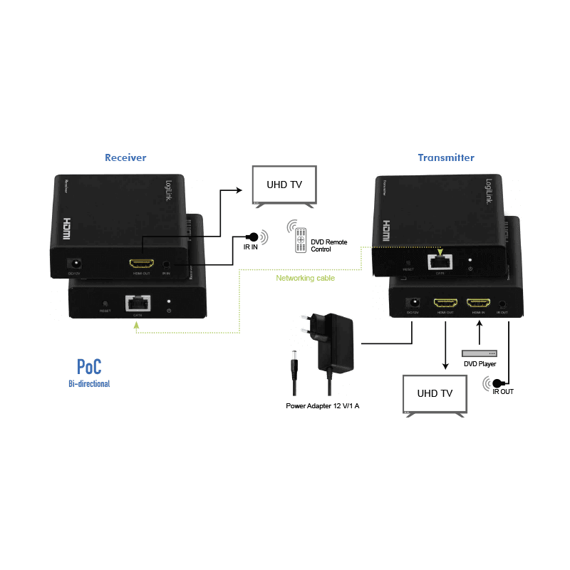EXTENDER HDMI over LAN LOGILINK, Input: HDMI (T) x 1, Output: HDMI (T) x 2 (HDMI Loop Out), pana la 70m, rezolutie maxima UHD (3840x2160) la 60 Hz, negru, "HD0030" — miniatură