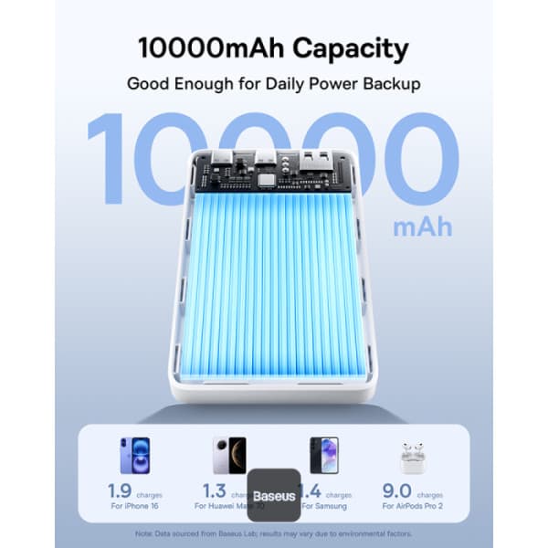 POWER BANK Baseus EnerFill FP21, 10000mAh, 22.5W, 2 x USB Type-C, 1 x USB, include cablu USB Type-C la USB Type-C, alb, "P1008210D213-00" - 6932172690328 — miniatură
