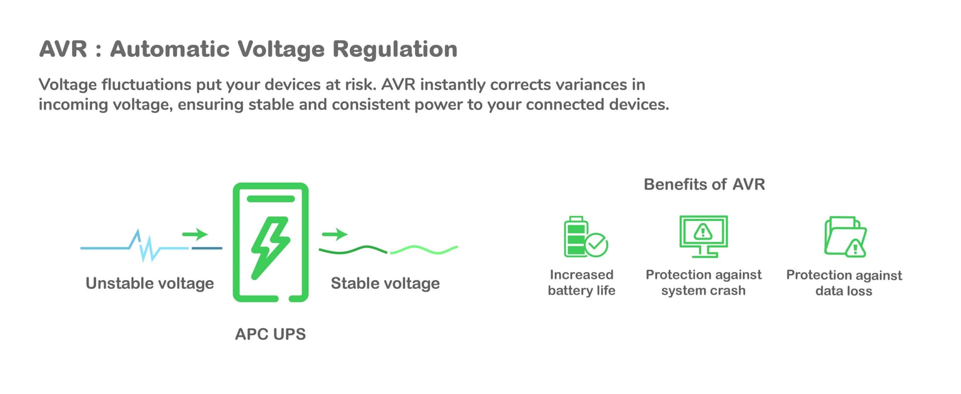APC BX2200MI-FR uninterruptible power supply (UPS) Line-Interactive 2.2 kVA 1200 W "BX2200MI-FR" — miniatură
