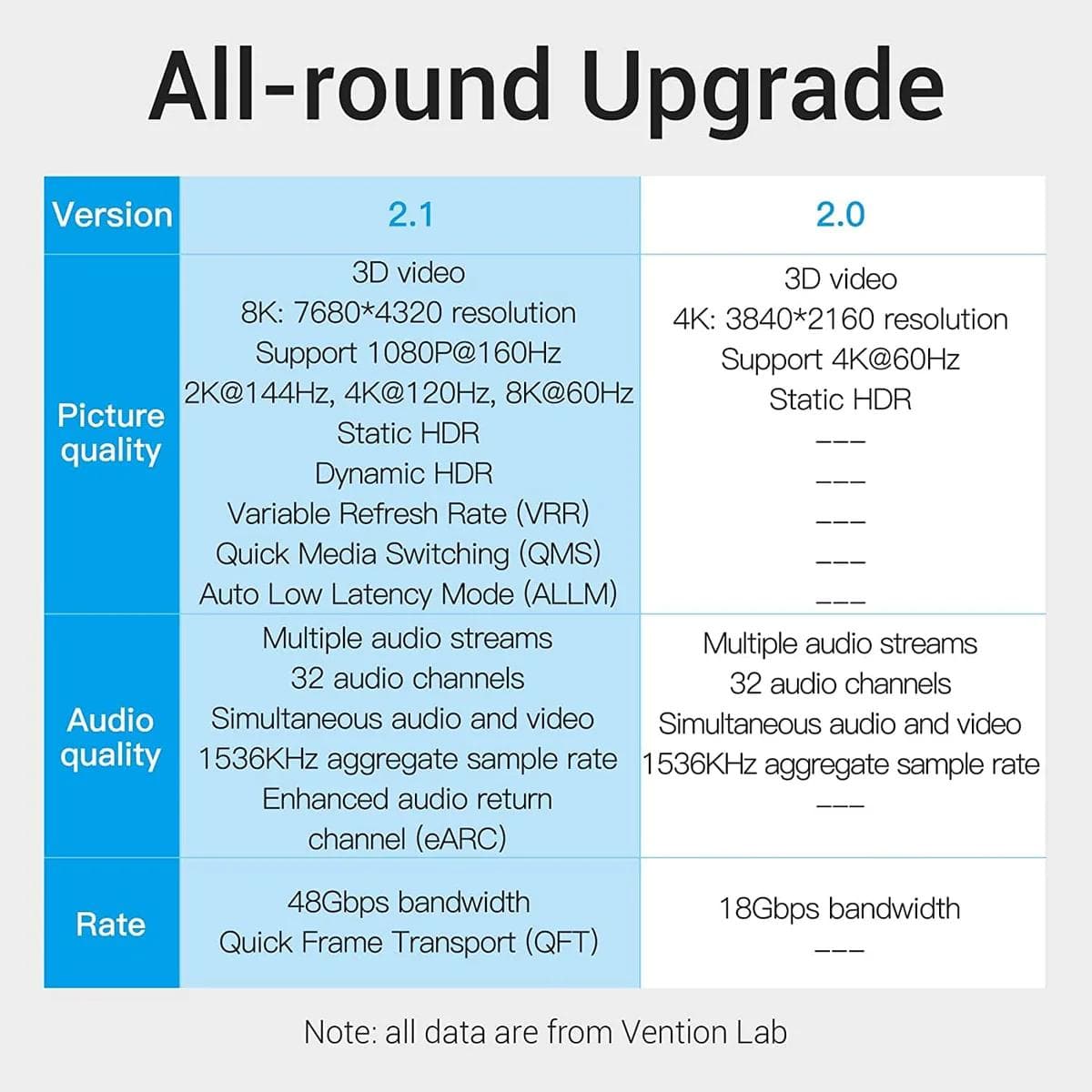 Cablu video Vention, HDMI (T) la HDMI (T), 3m, rezolutie 8K la 60Hz, conectori auriti, negru, "AANBI" - 6922794743519 — miniatură