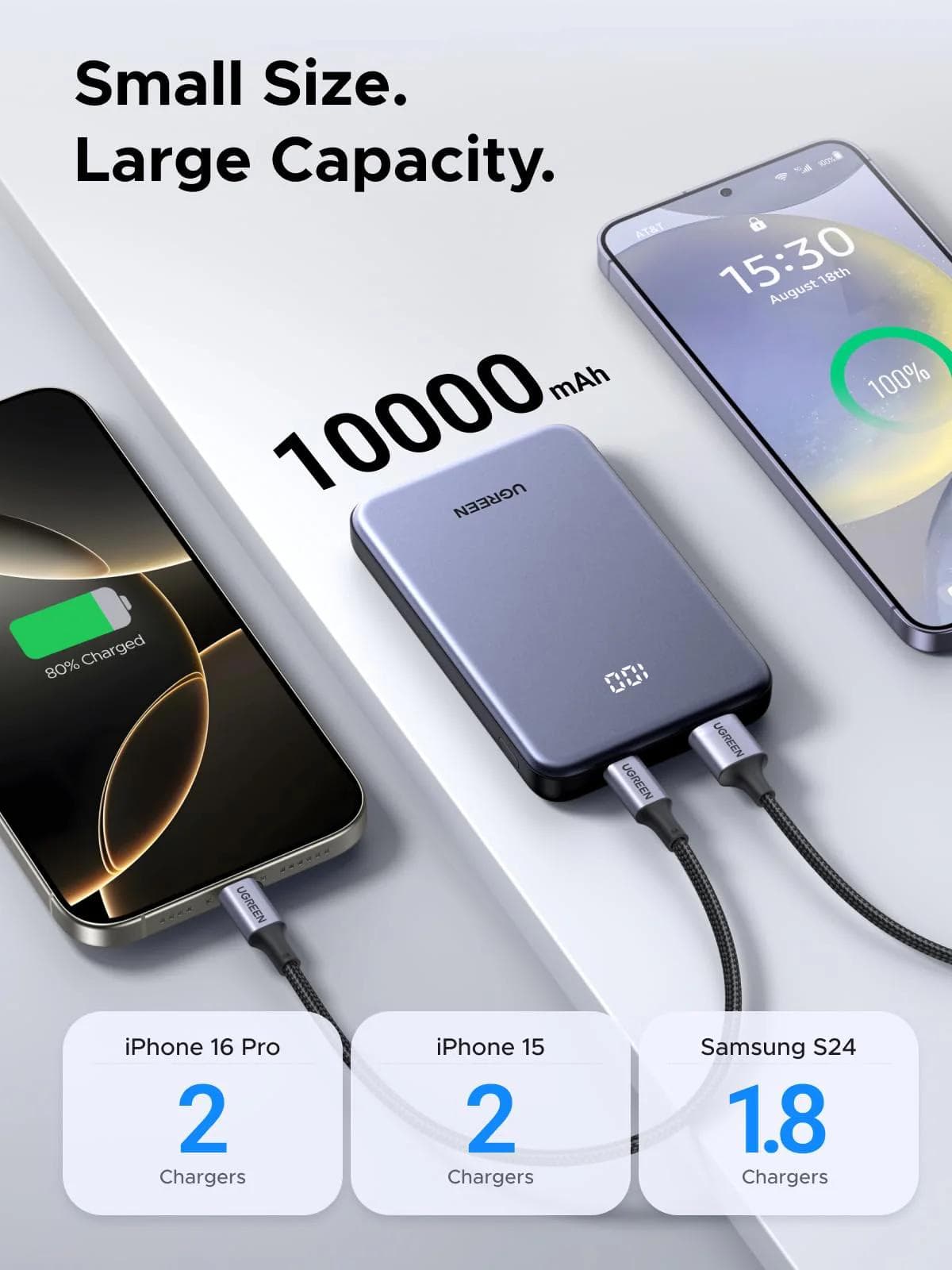 POWER BANK Ugreen "PB507", 10000mAh, 20W, 1 x USB, 1 x USB Type-C, display, gri, "75131B" — miniatură