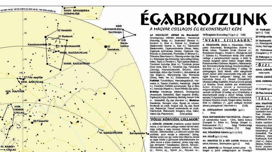 Égabroszunk Csillagai (történelmi csillagtérkép)